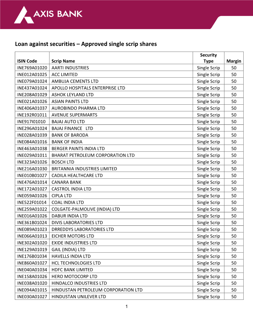 Loan Against Securities – Approved Single Scrip Shares