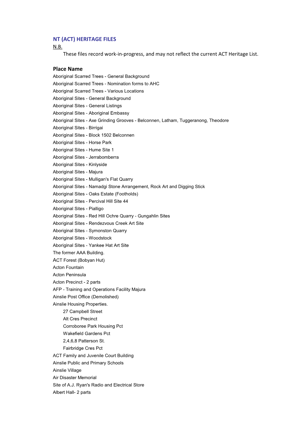 NT (ACT) HERITAGE FILES Place Name