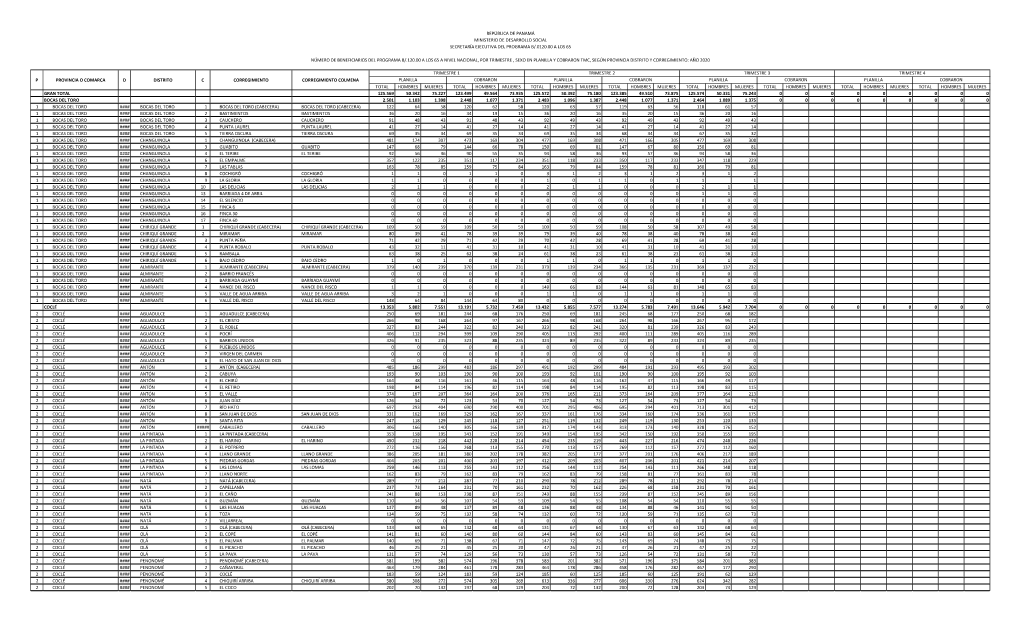 Informe Transparencia 120/65 Julio 2020