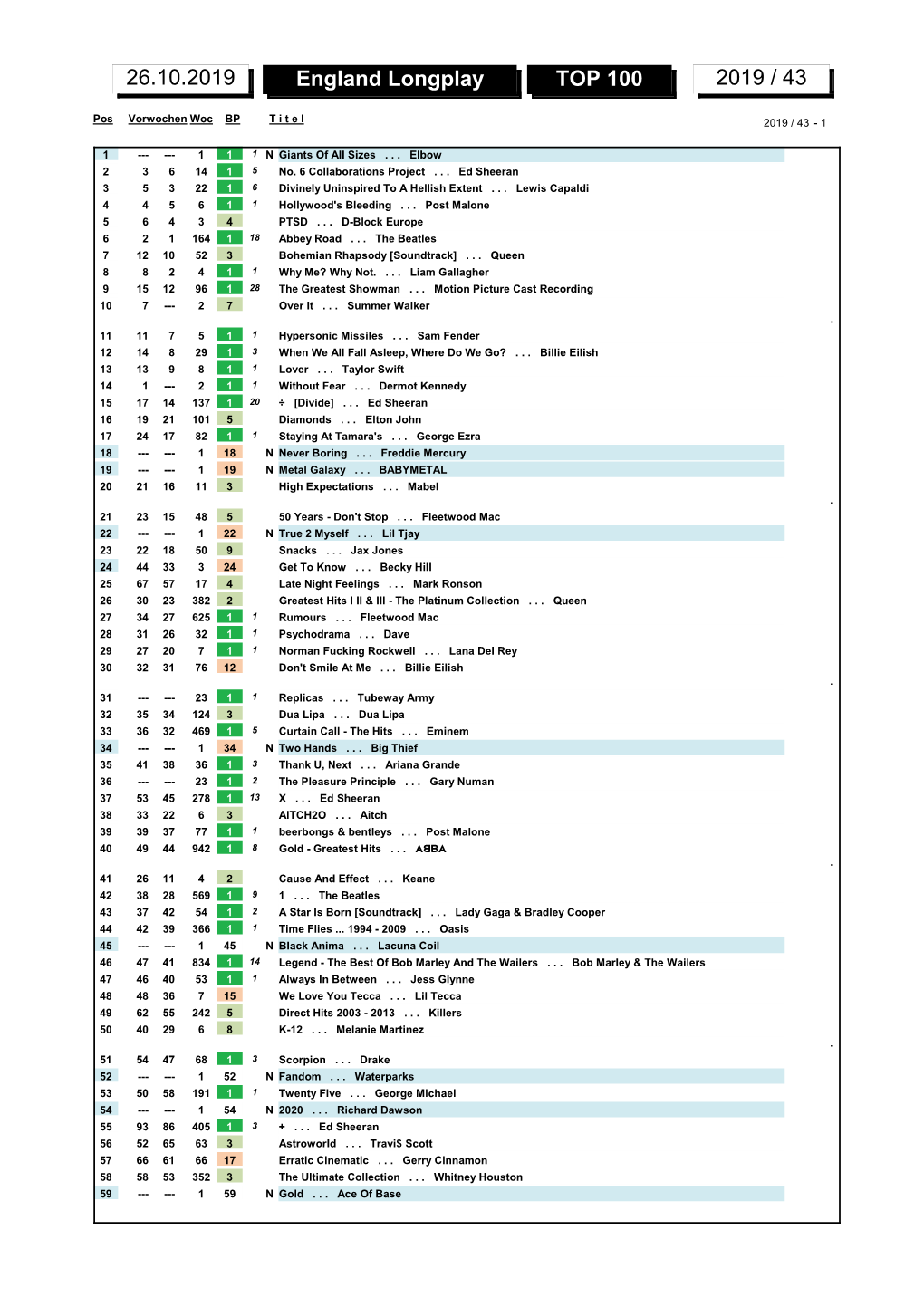 England Longplay TOP 100 2019 / 43 26.10.2019