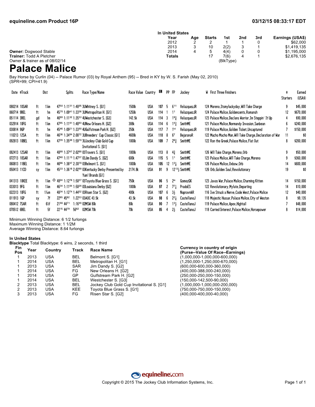 Palace Malice Bay Horse by Curlin (04) -- Palace Rumor (03) by Royal Anthem (95) -- Bred in KY by W