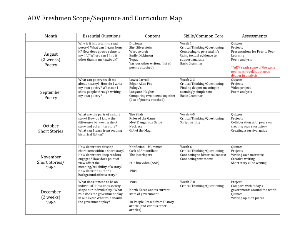 ADV Freshmen Scope/Sequence and Curriculum Map