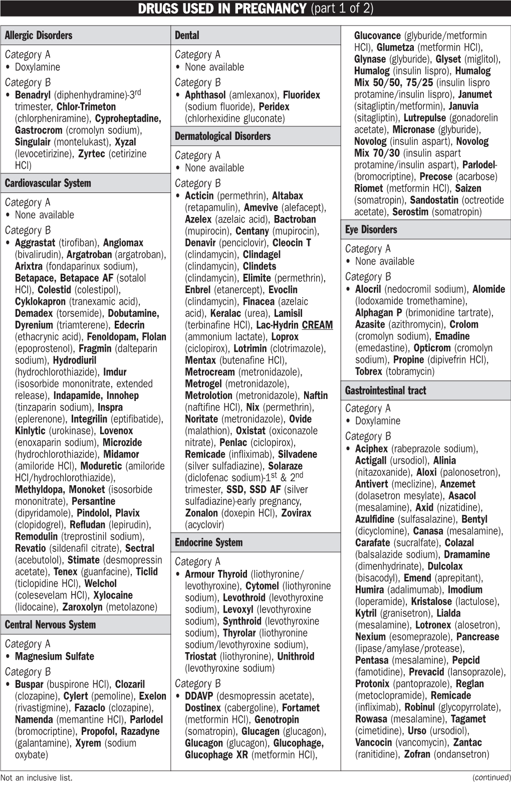 DRUGS USED in PREGNANCY (Part 1 of 2)