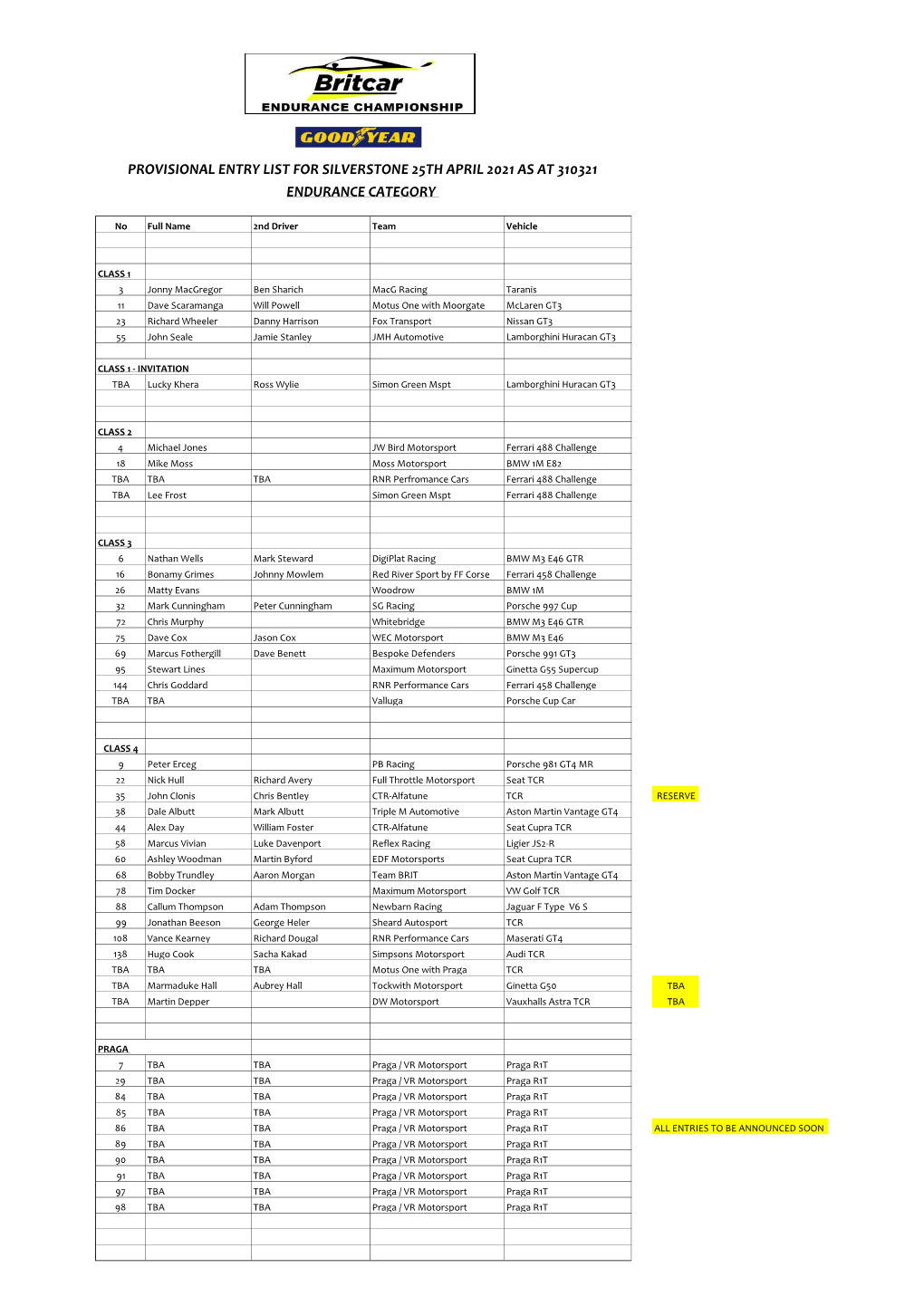 Provisional Entry List for Silverstone 25Th April 2021 As at 310321 Endurance Category