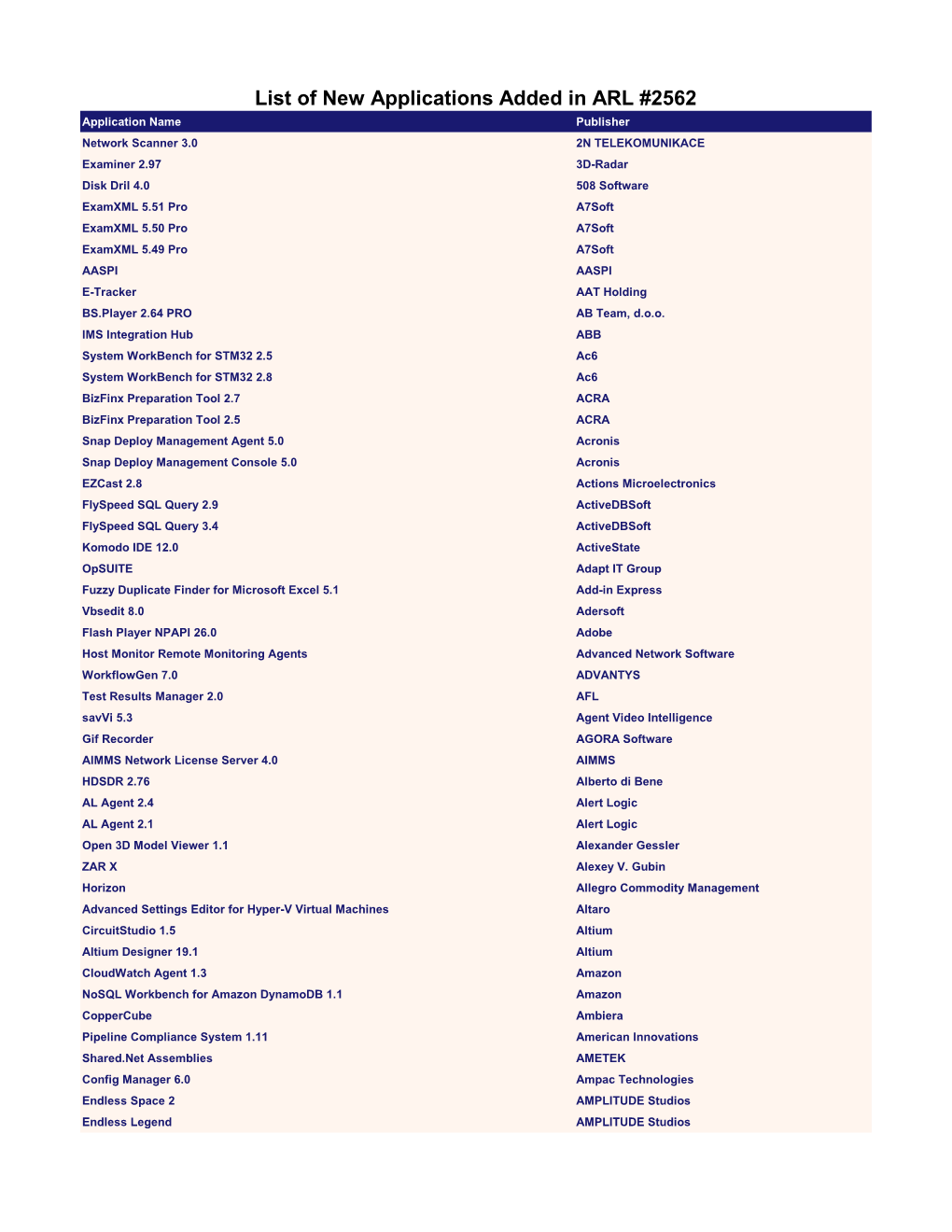 List of New Applications Added in ARL #2562