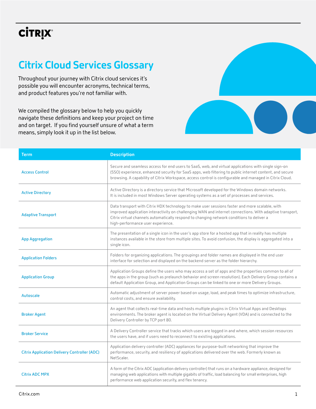 Citrix Cloud Services Glossary