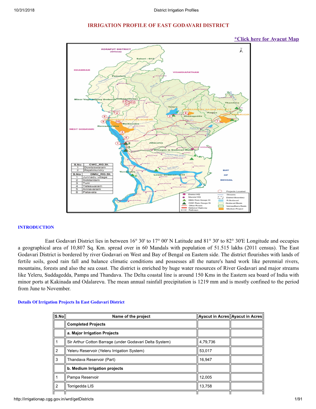 Irrigation Profile East Godavari