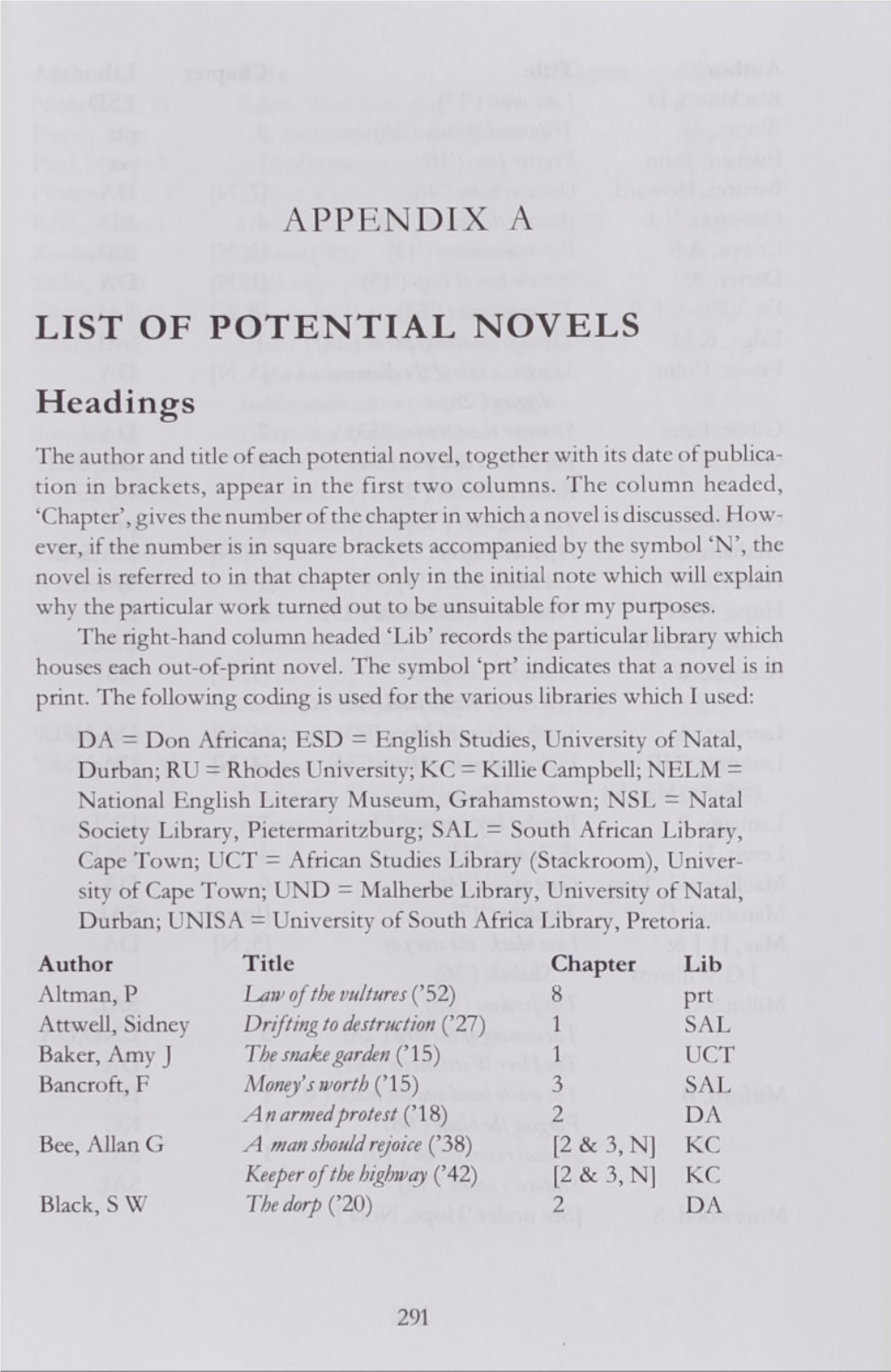 LIST of POTENTIAL NOVELS Headings the Author and Title of Each Potential Novel, Together with Its Date of Publica­ Tion in Brackets, Appear in the First Two Columns