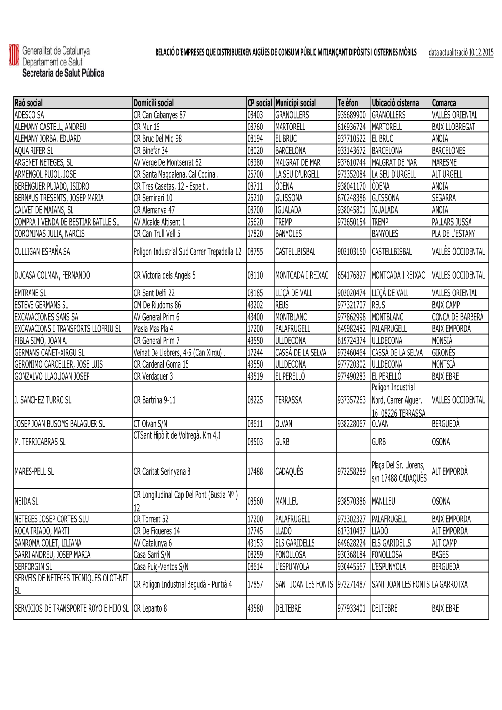 CISTERNES MÒBILS AUTORITZADES PER AL TRANSPORT (10.12.2015).Xlsx