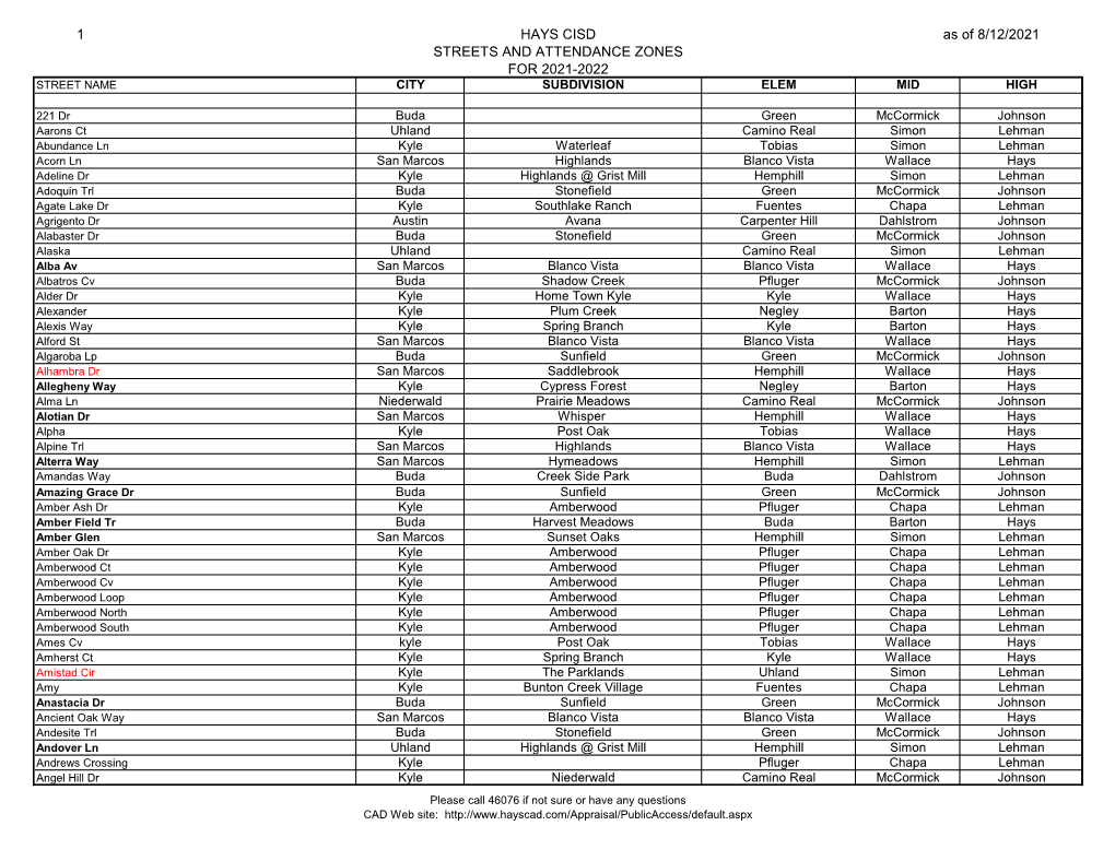 1 HAYS CISD STREETS and ATTENDANCE ZONES for 2021-2022 As of 8/12/2021