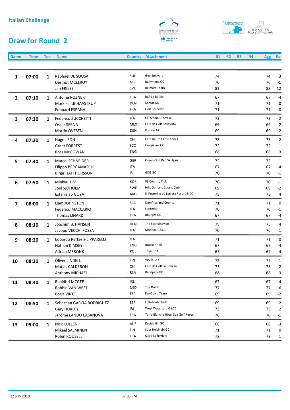 Draw for Round 2