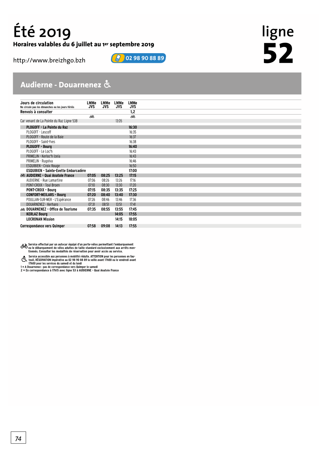 Audierne - Douarnenez