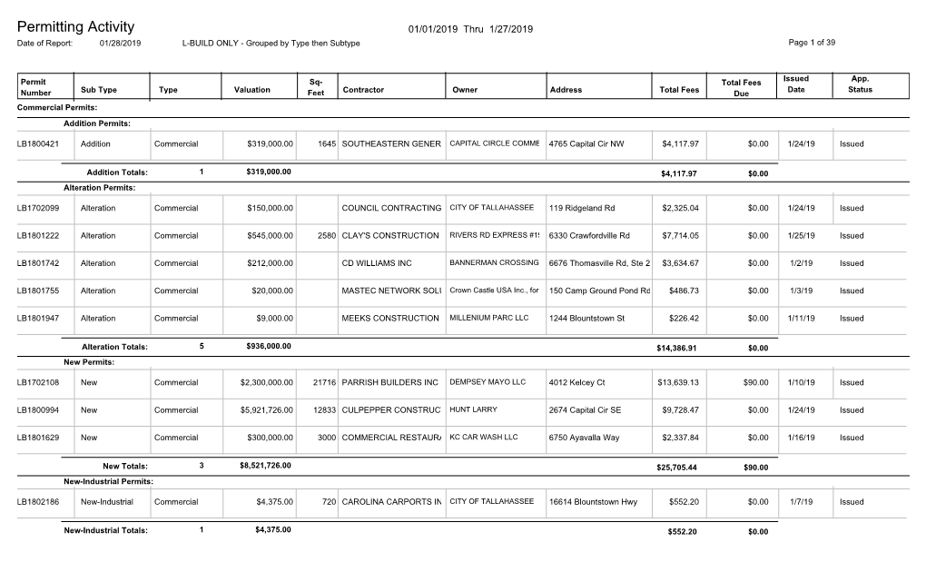 Permitting Activity 01/01/2019 Thru 1/27/2019 Date of Report: 01/28/2019 L-BUILD ONLY - Grouped by Type Then Subtype Page 1 of 39