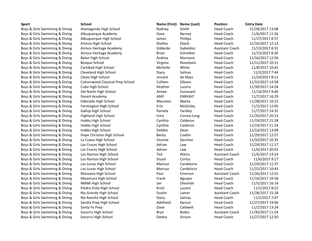 (Last) Position Entry Date Boys & Girls Swimming & Diving Alamogordo