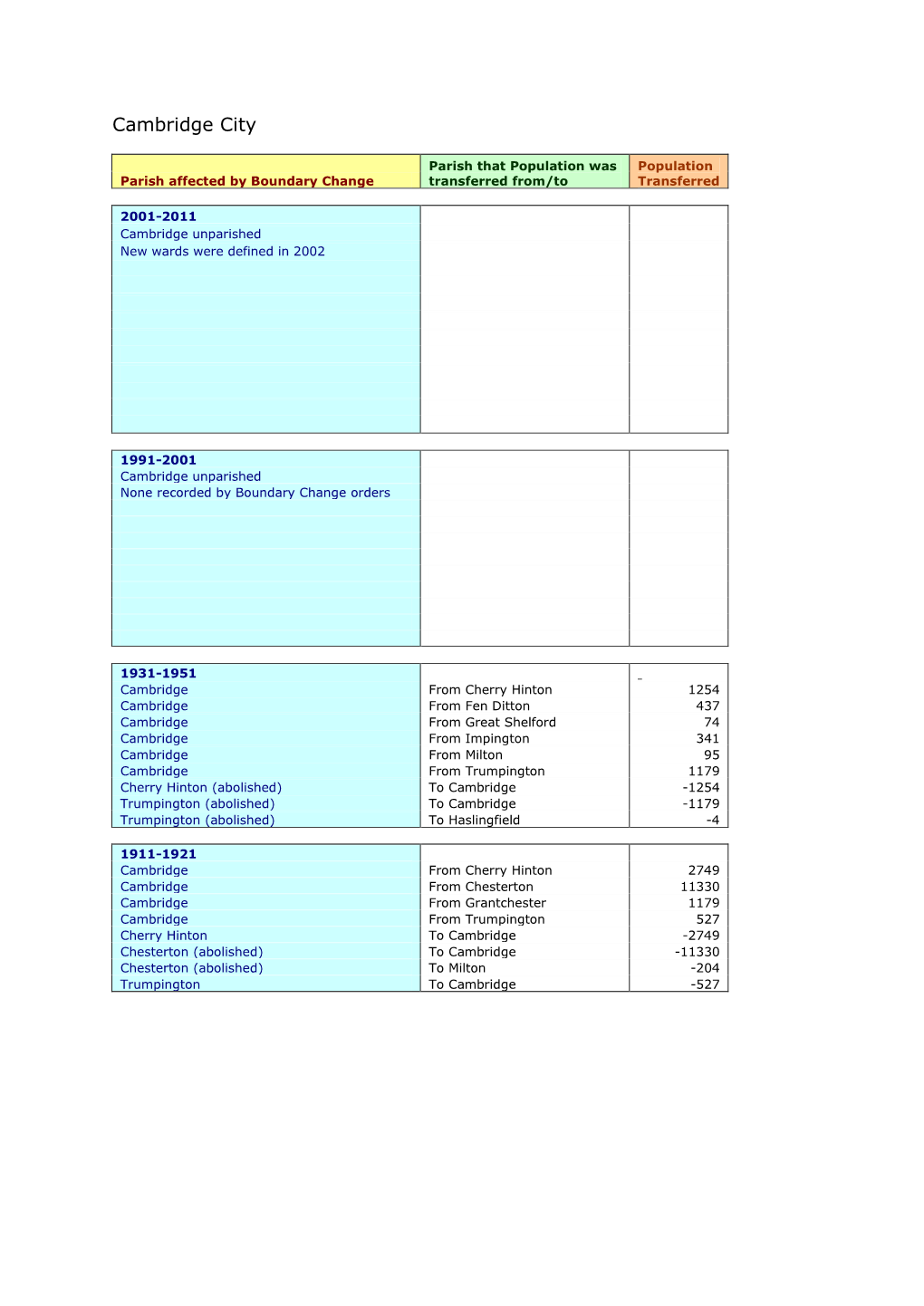 Cambridgeshire Boundary Changes 0.Pdf