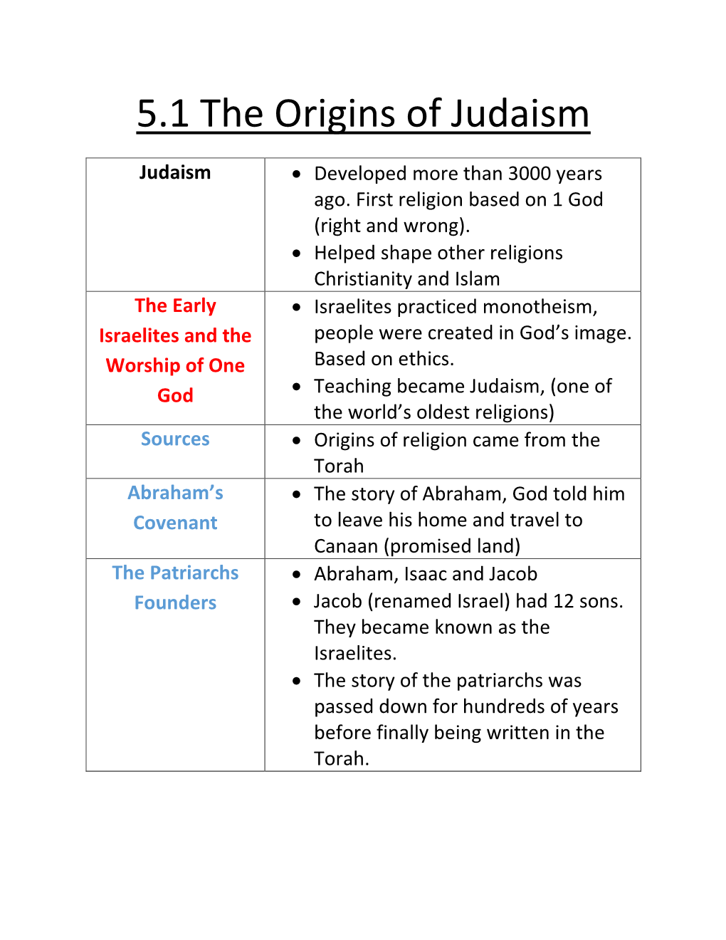 5.1 the Origins of Judaism