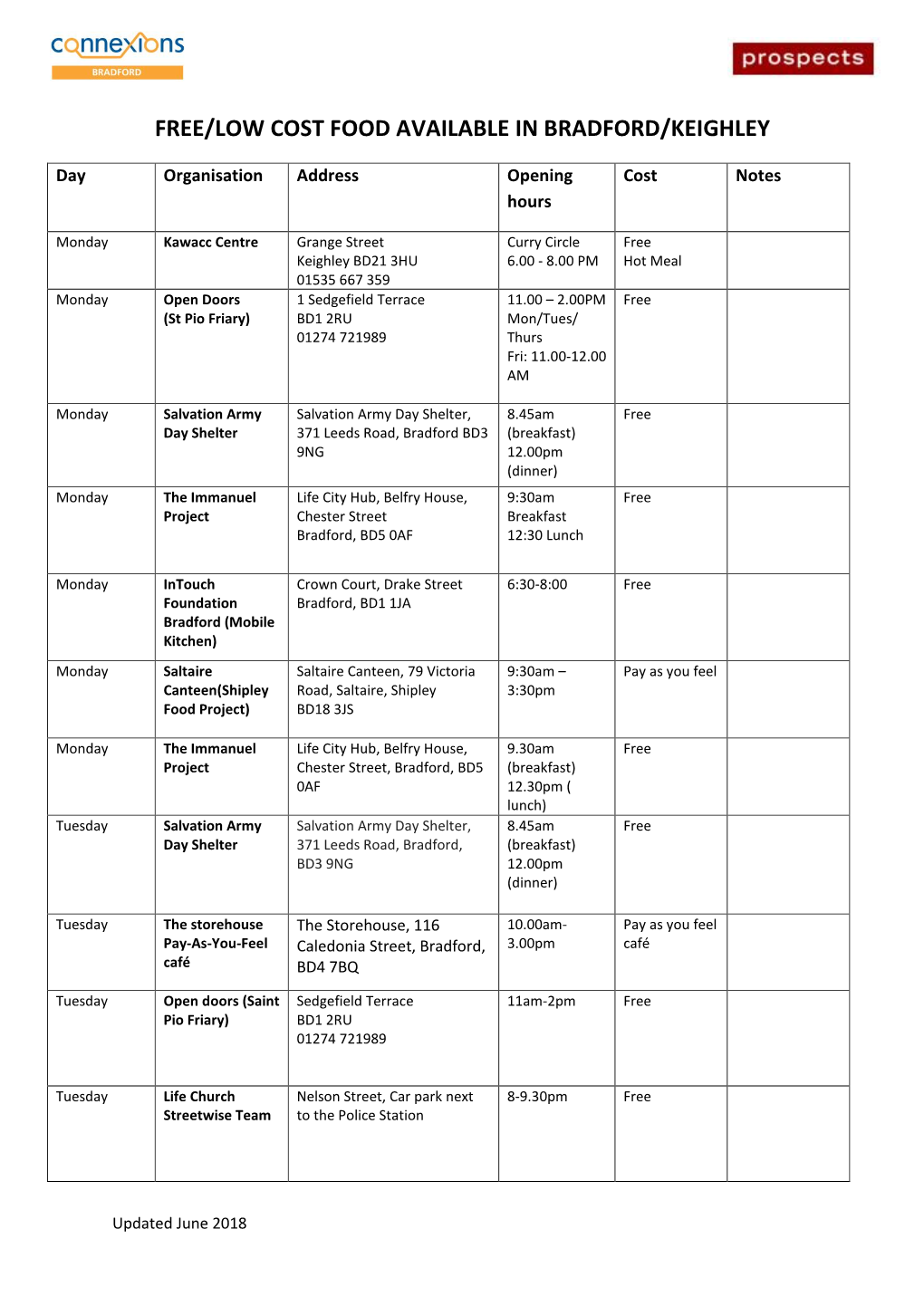 Free/Low Cost Food Available in Bradford/Keighley