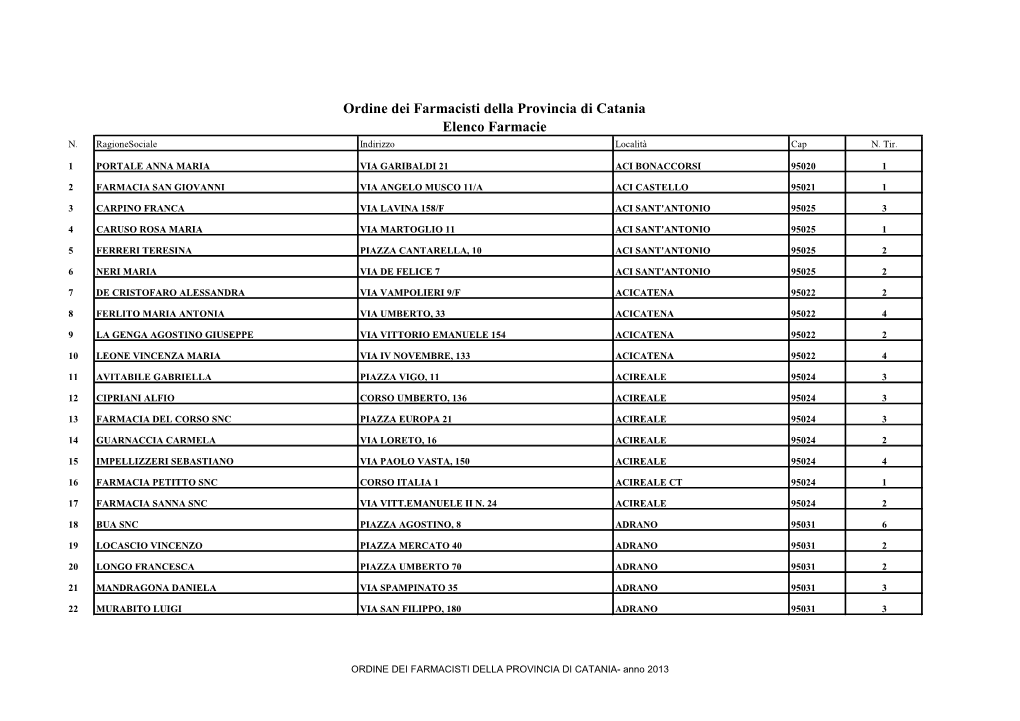 Ordine Dei Farmacisti Della Provincia Di Catania Elenco Farmacie N
