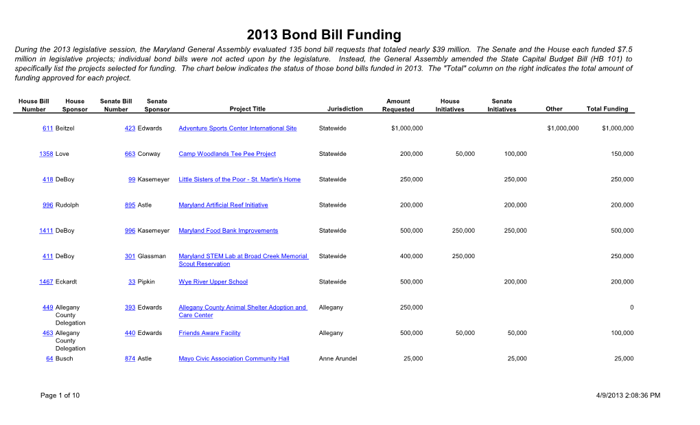 Bond Funding