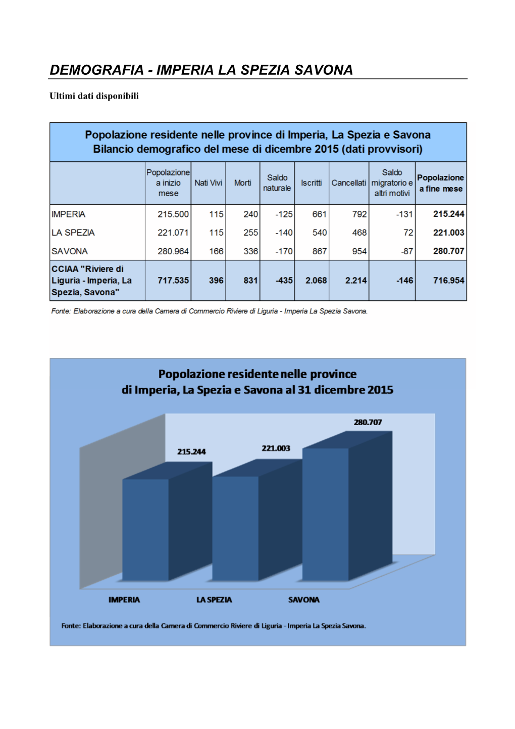 Demografia - Imperia La Spezia Savona