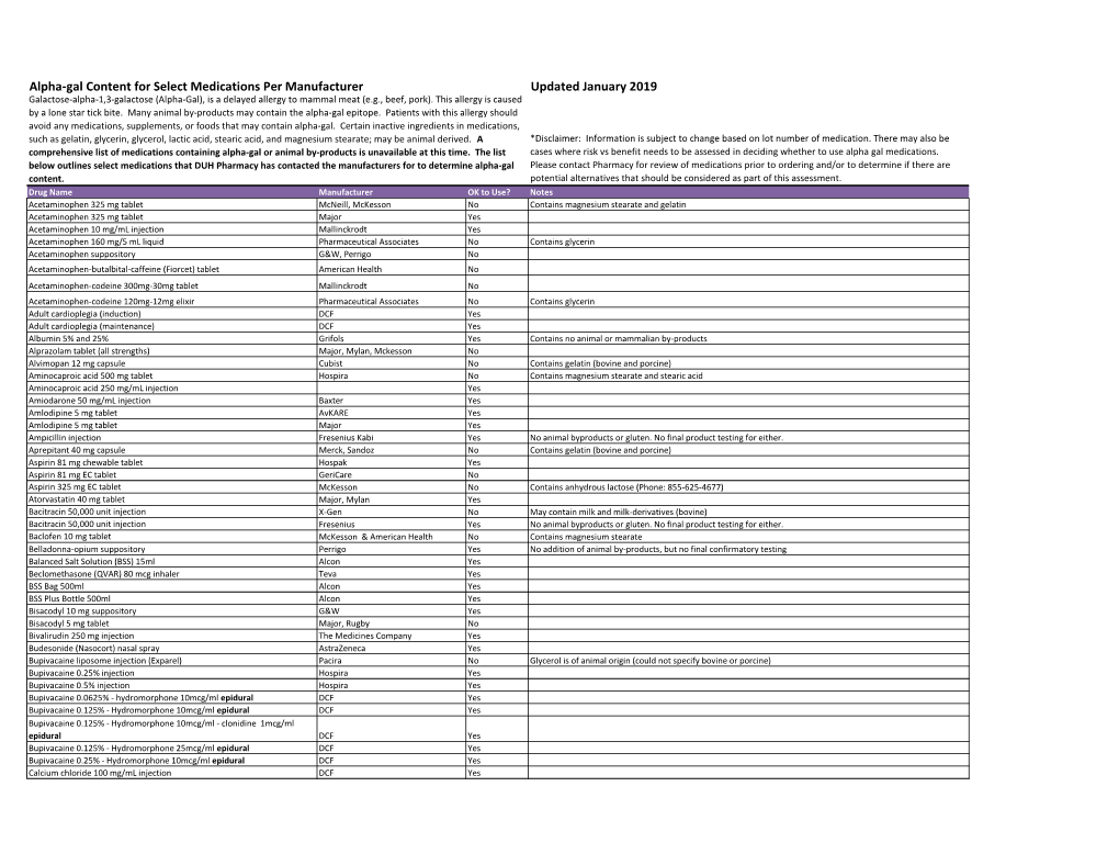 Alpha-Gal Content for Select Medications Per Manufacturer