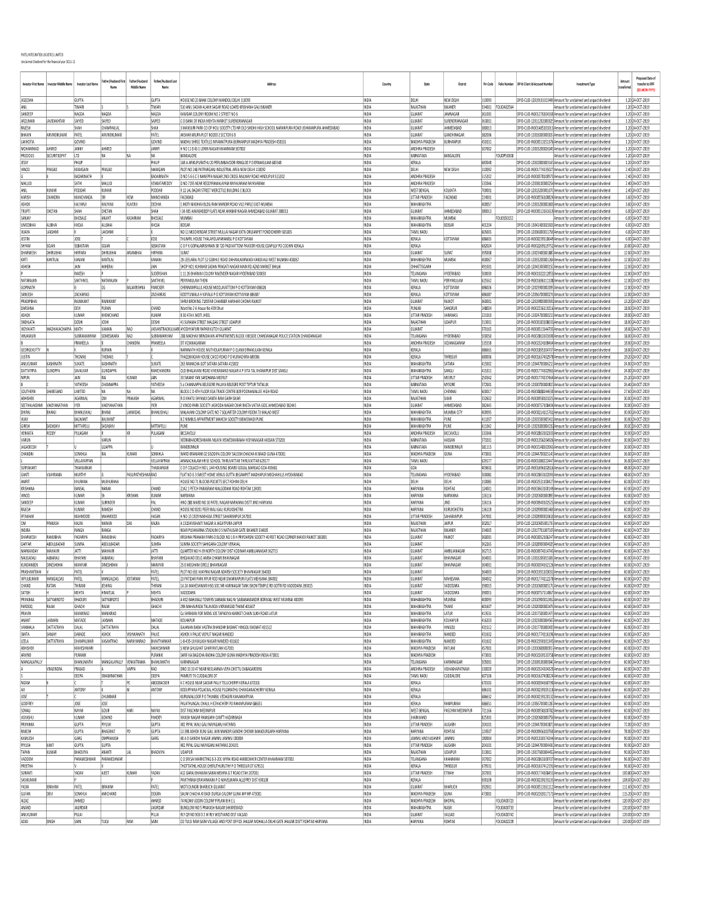 New Microsoft Office Excel Worksheet.Xlsx