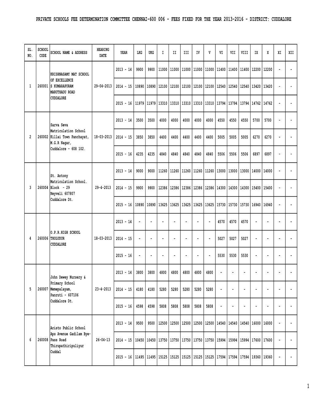 26 (Cuddalore).XLSX