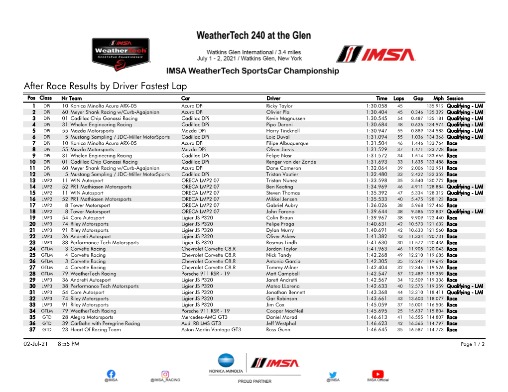 Fastest Laps by Driver After Race