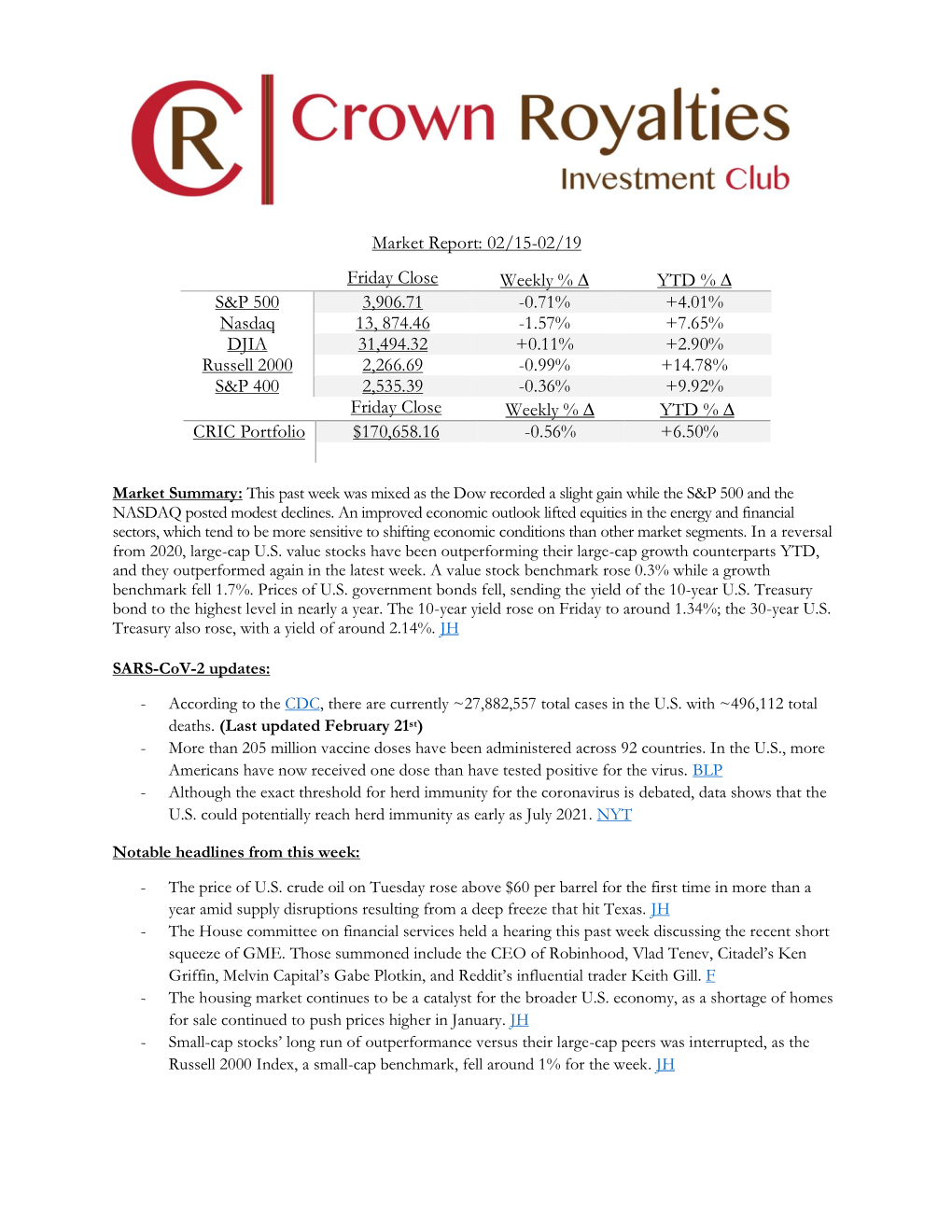 Market Report: 02/15-02/19 Friday Close Weekly % ∆ YTD % ∆ CRIC Portfolio $170658.16