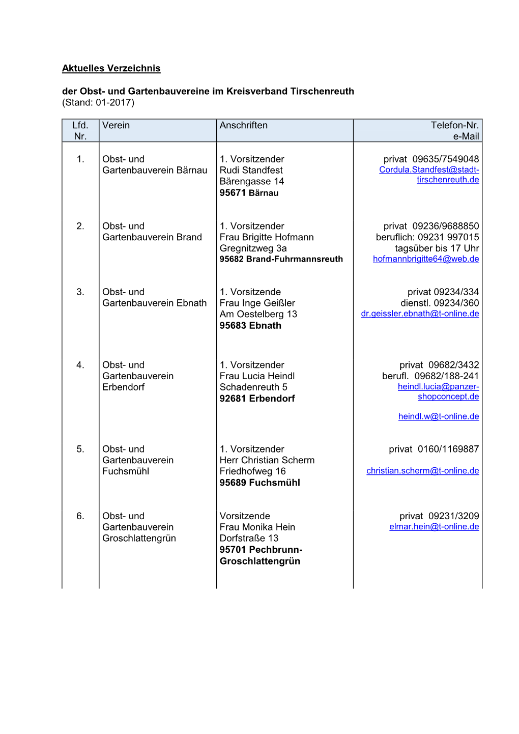Aktuelles Verzeichnis Der Obst- Und Gartenbauvereine Im Kreisverband Tirschenreuth (Stand: 01-2017)