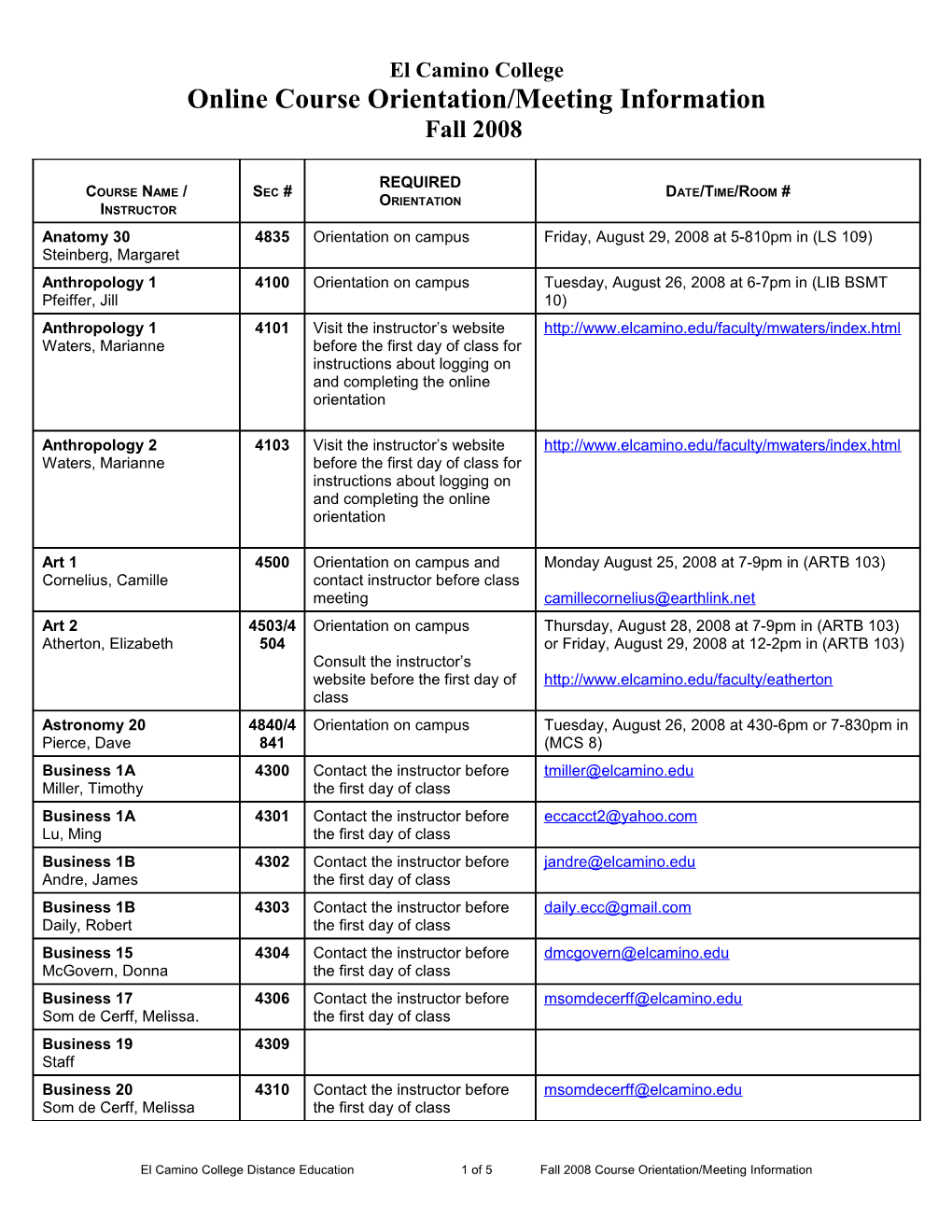 Spring 2008 Course Schedule