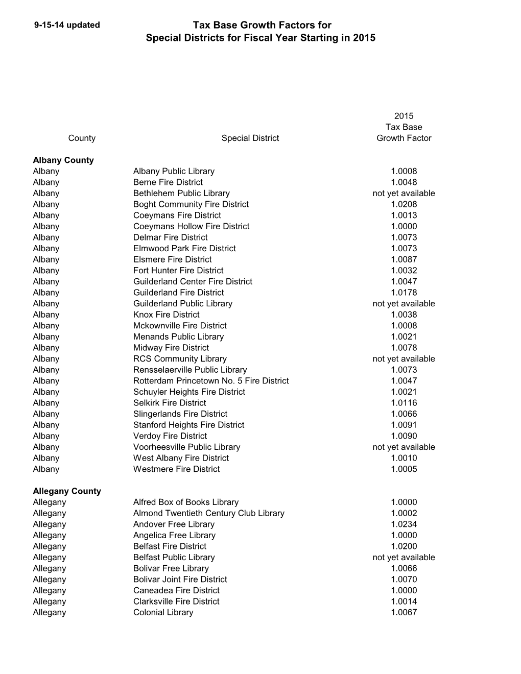 Tax Base Growth Factors for Special Districts for Fiscal Year Starting in 2015