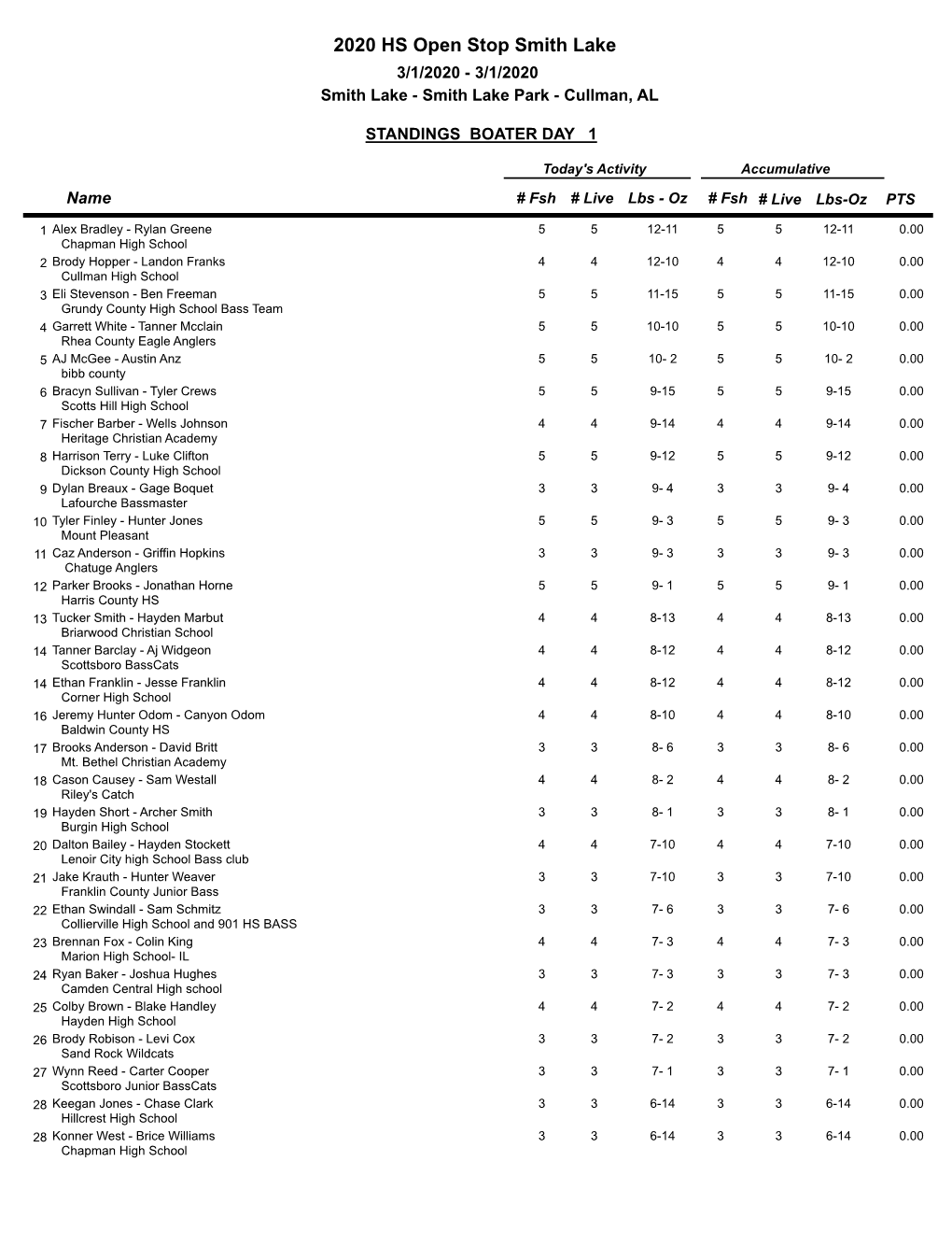 2020 HS Open Stop Smith Lake 3/1/2020 - 3/1/2020 Smith Lake - Smith Lake Park - Cullman, AL