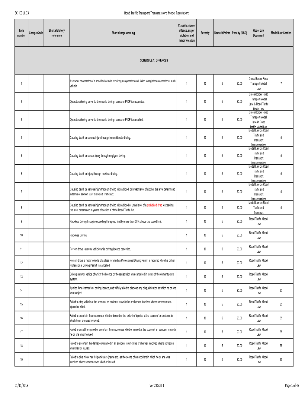 Schedule 3 RT&T Transgressions Model Regulations Ver2 Draft1