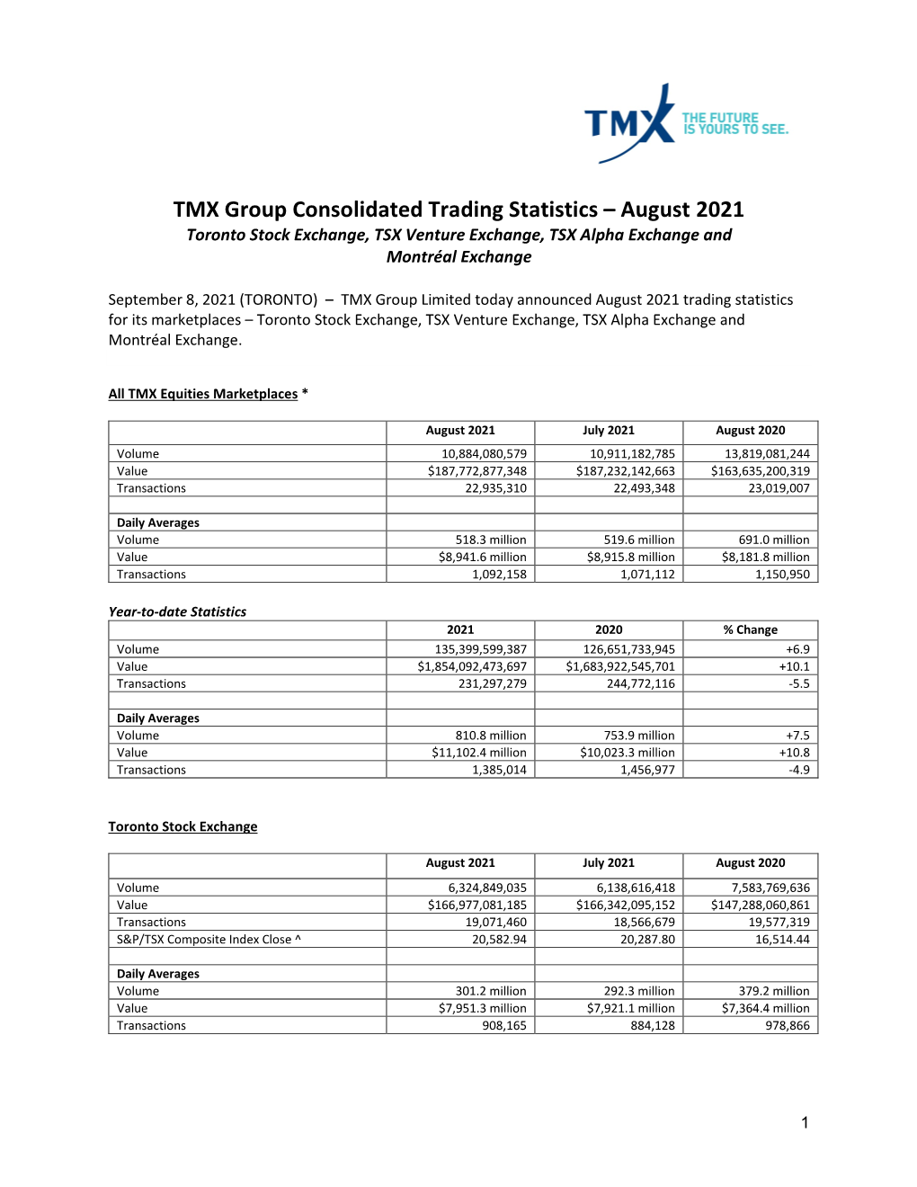 TMX Group Consolidated Trading Statistics – August 2021 Toronto Stock Exchange, TSX Venture Exchange, TSX Alpha Exchange and Montréal Exchange