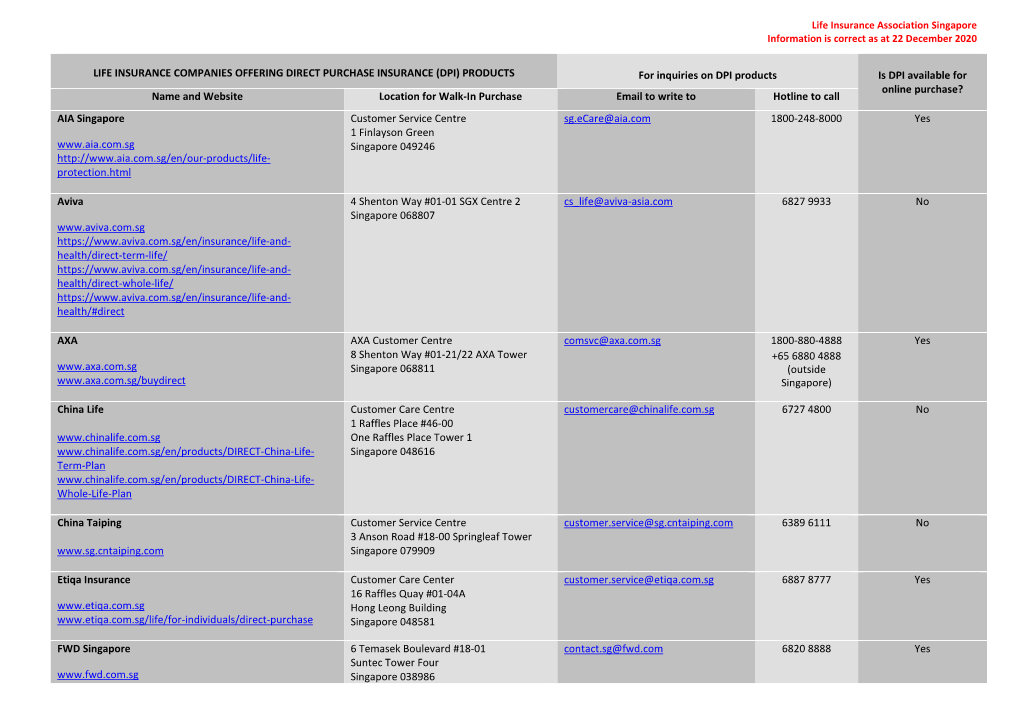 Life Insurance Association Singapore Information Is Correct As at 22 December 2020