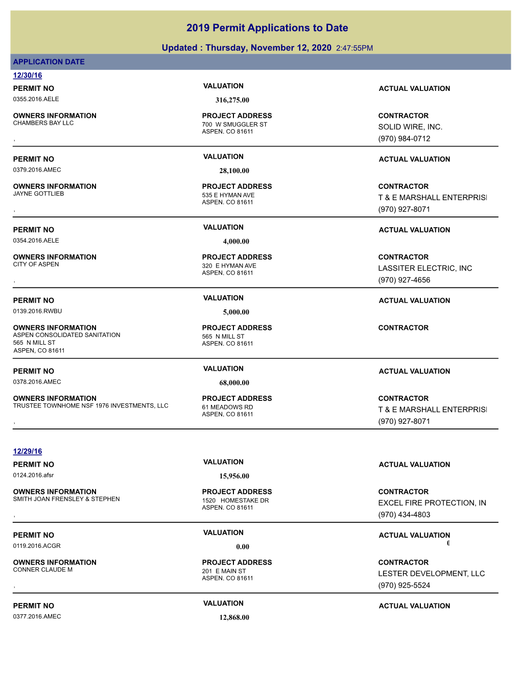 2016 Permit Applications