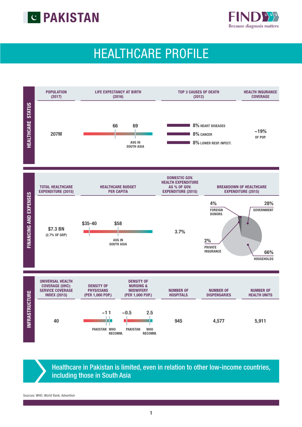 Healthcare Profile Pakistan