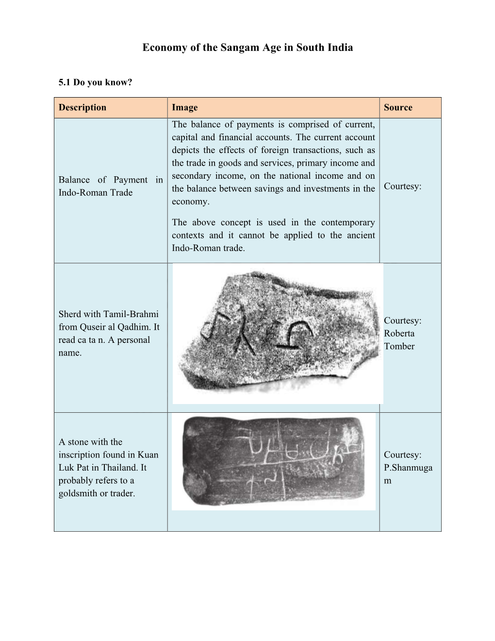 Economy of the Sangam Age in South India