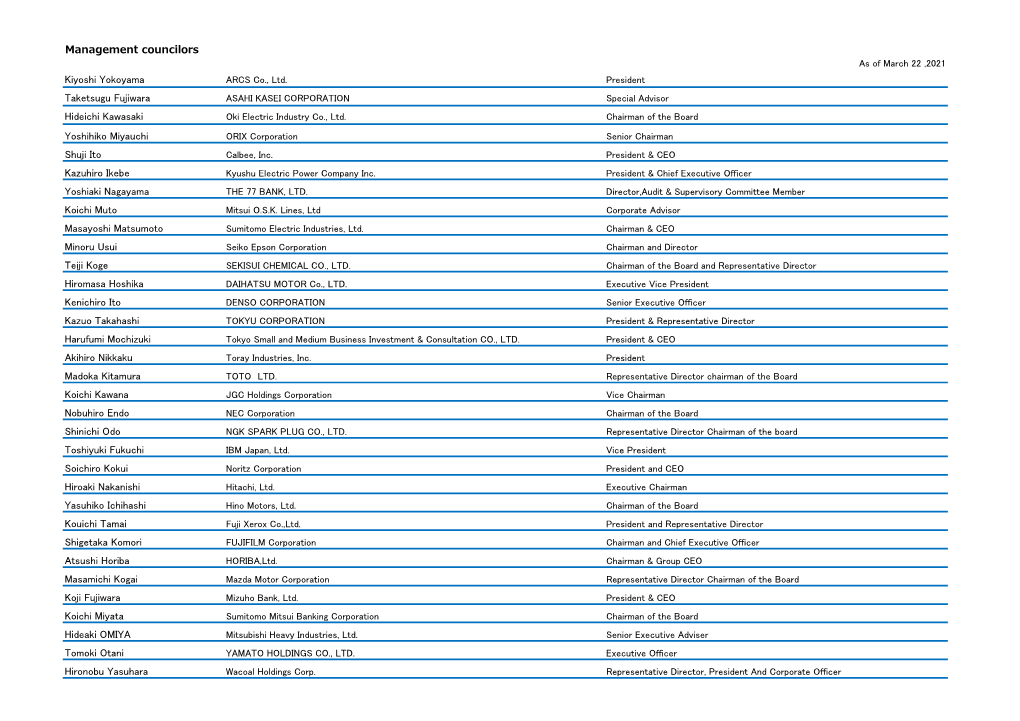Management Councilors Kiyoshi Yokoyama Taketsugu Fujiwara