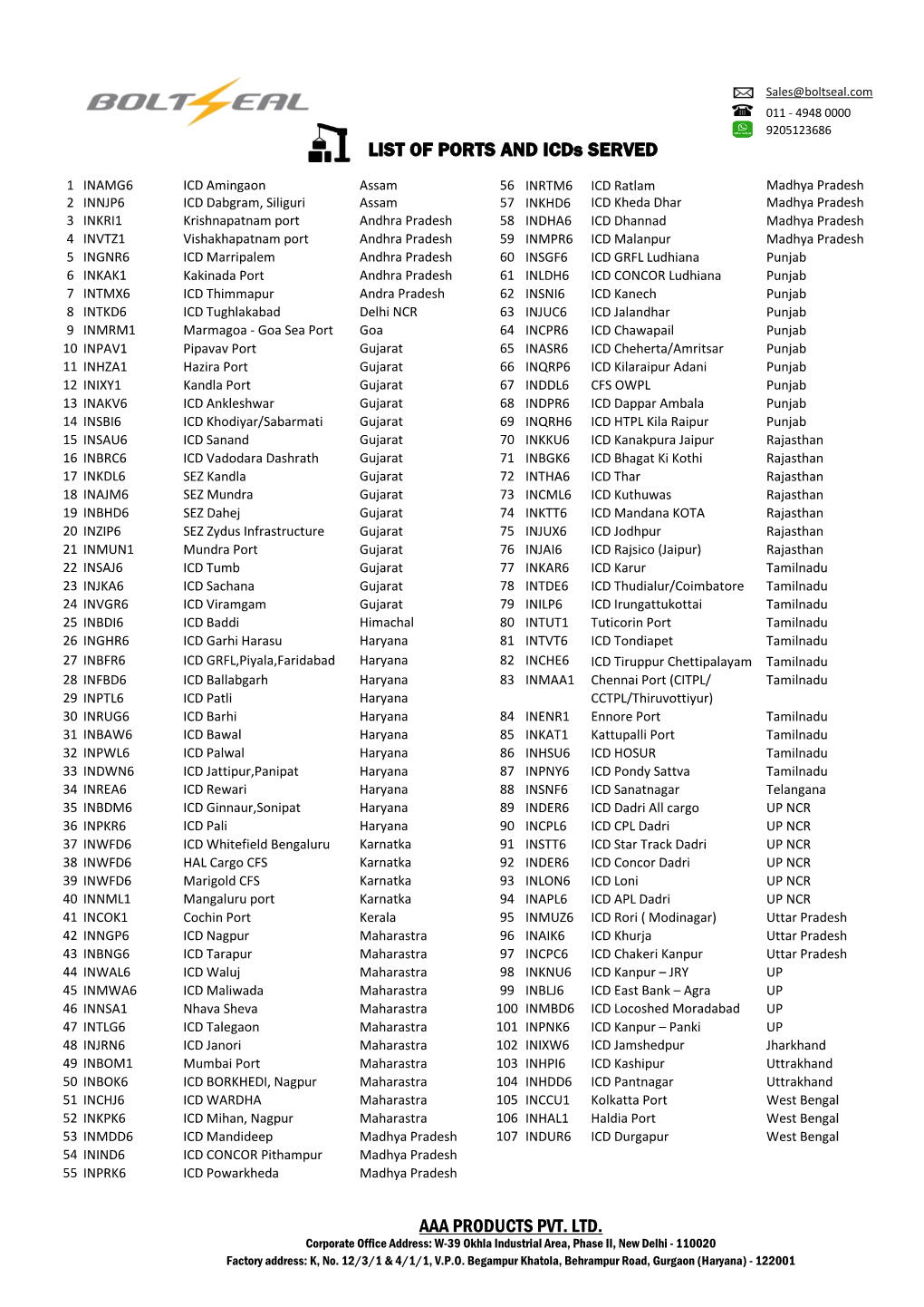 LIST of PORTS and Icds SERVED AAA PRODUCTS PVT. LTD