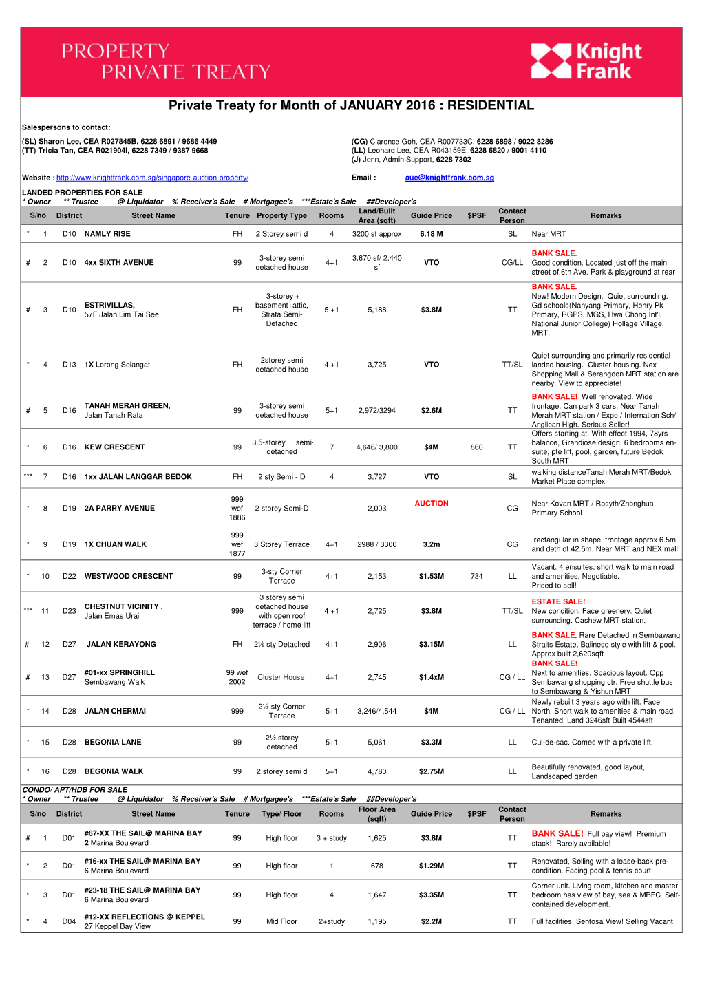 Private Treaty Listings for January 2016