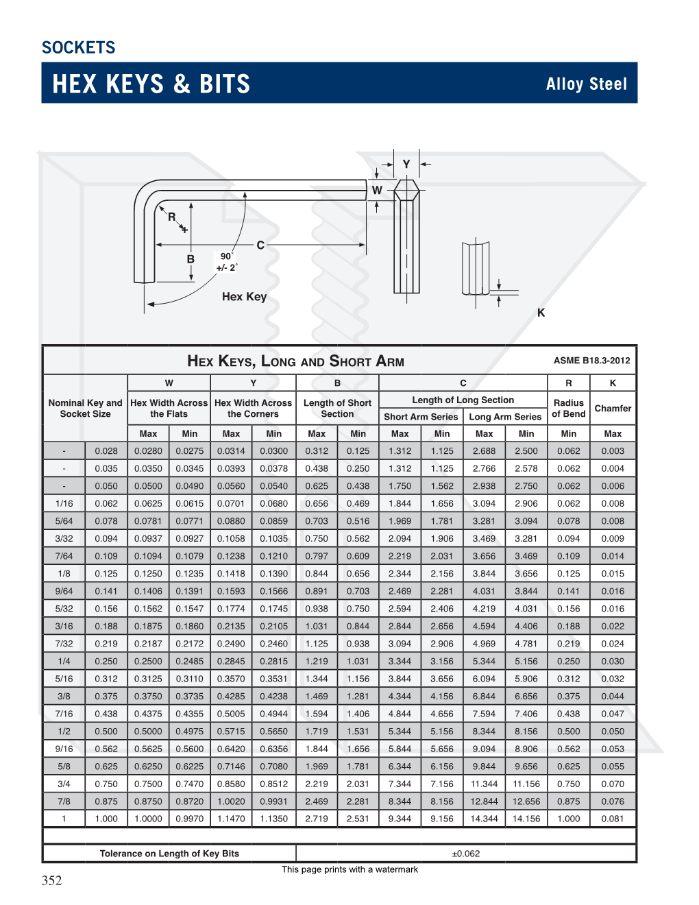 Hex Keys & Bits