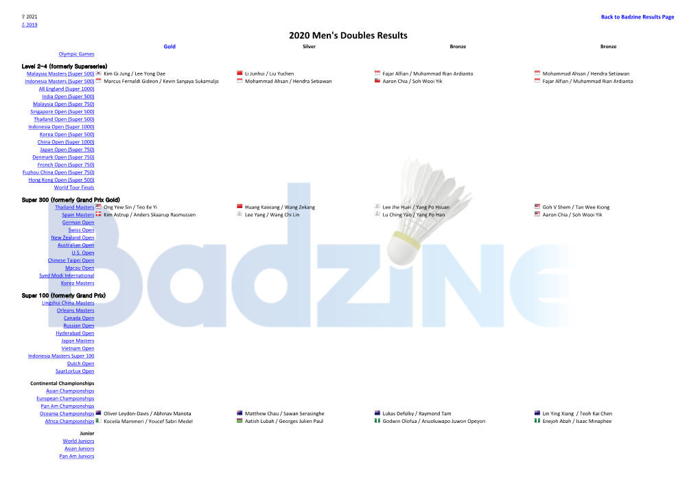 Men's Doubles Results Gold Silver Bronze Bronze Olympic Games