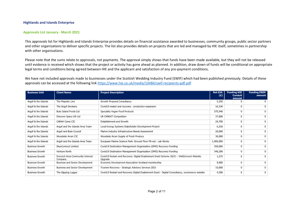 Approvals List January - March 2021