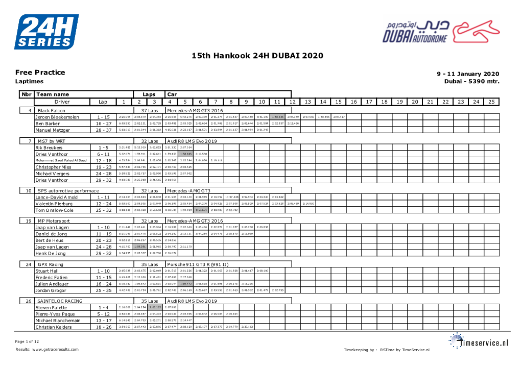 15Th Hankook 24H DUBAI 2020