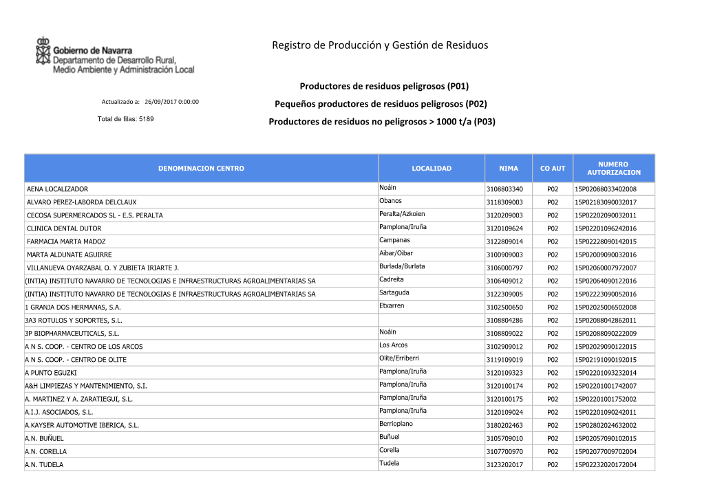 Productores De Residuos Peligrosos (P01)