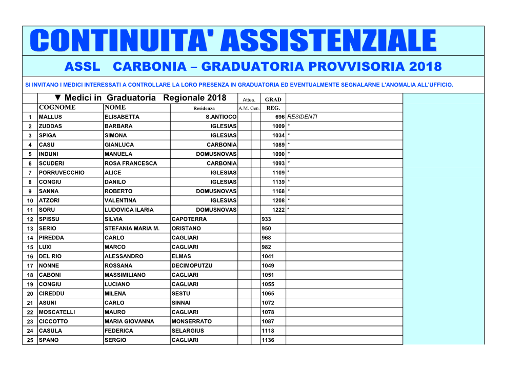 Graduatoria Provvisoria 2018