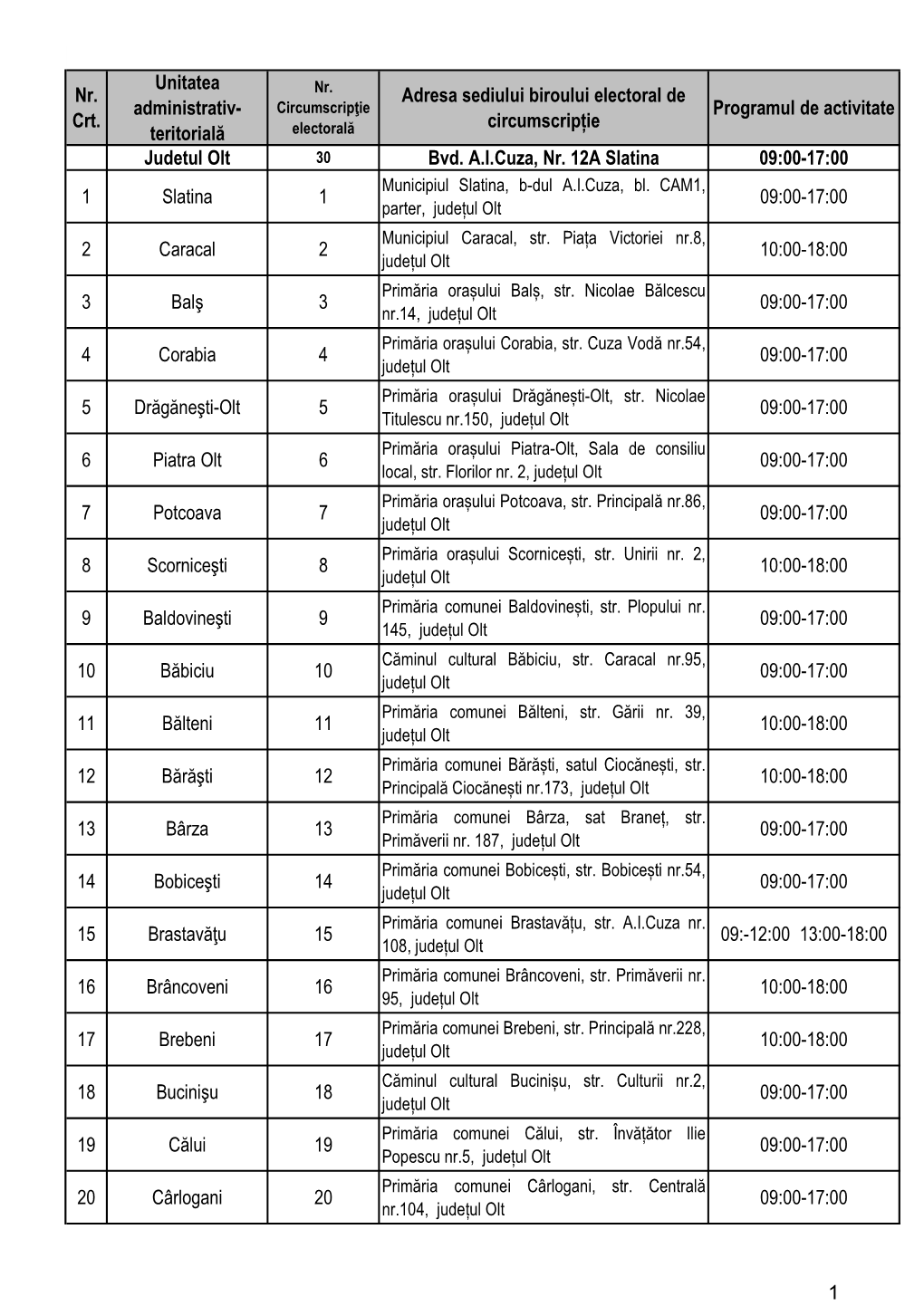 Nr. Crt. Unitatea Administrativ- Teritorială Adresa Sediului Biroului