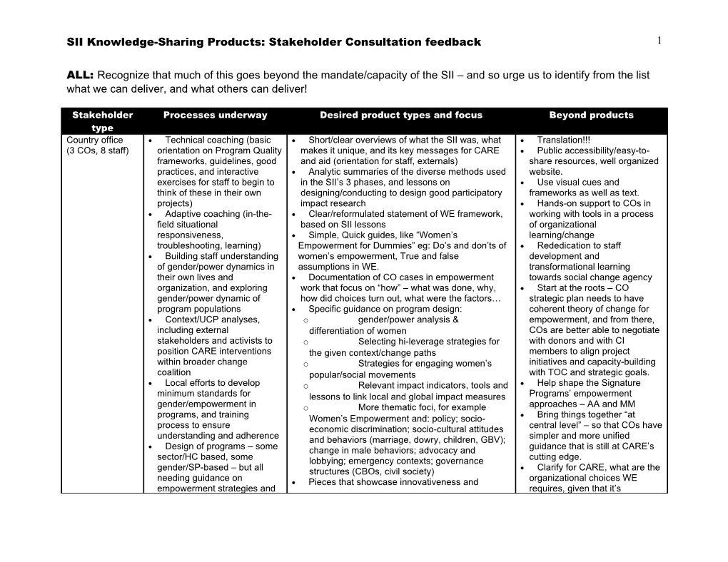 SII Knowledge Product Consultations - Synthesis